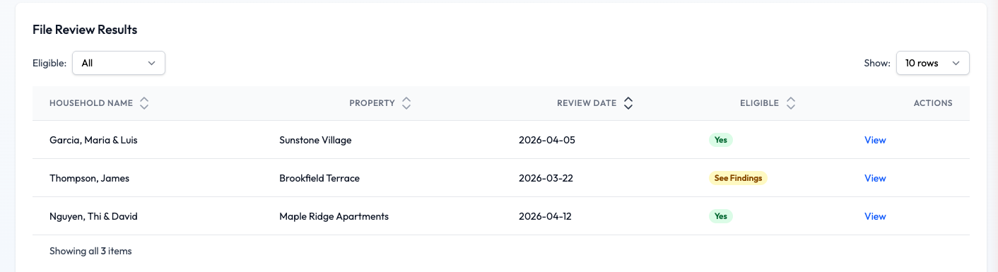 Client dashboard showing real-time review results and eligibility status