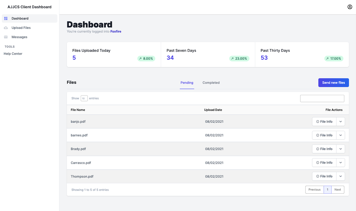 Dashboard interface showing compliance monitoring tools
